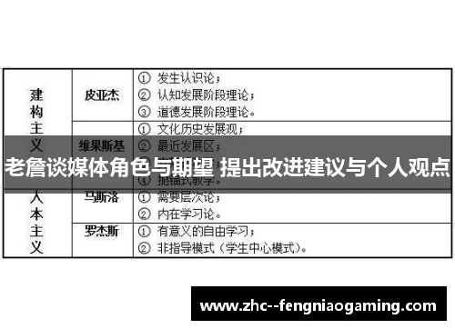 老詹谈媒体角色与期望 提出改进建议与个人观点