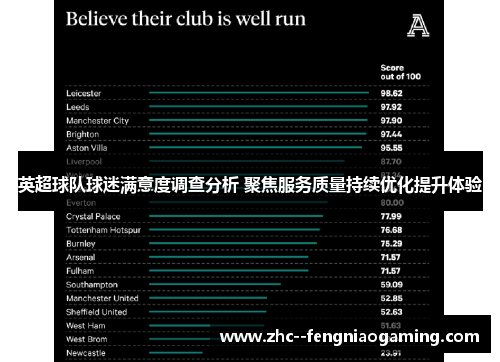 英超球队球迷满意度调查分析 聚焦服务质量持续优化提升体验