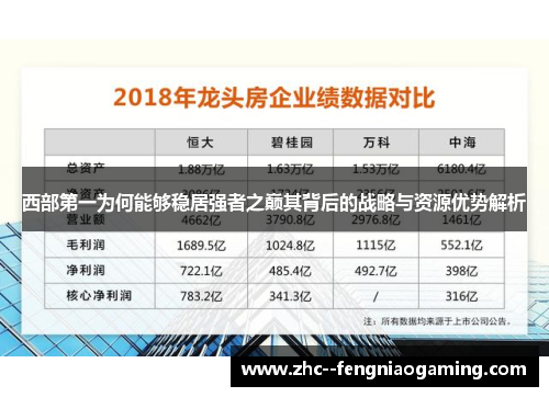 西部第一为何能够稳居强者之巅其背后的战略与资源优势解析