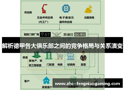 解析德甲各大俱乐部之间的竞争格局与关系演变