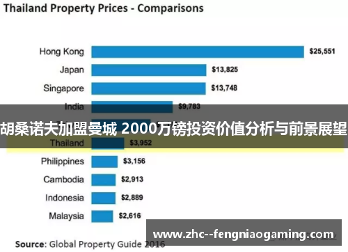 胡桑诺夫加盟曼城 2000万镑投资价值分析与前景展望
