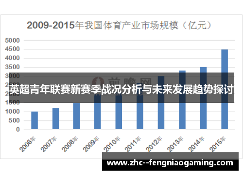 英超青年联赛新赛季战况分析与未来发展趋势探讨 英超青年联赛新赛季战况分析与未来发展趋势探讨