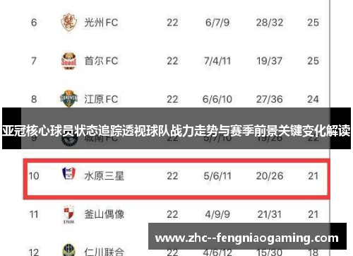 亚冠核心球员状态追踪透视球队战力走势与赛季前景关键变化解读