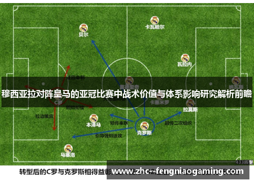 穆西亚拉对阵皇马的亚冠比赛中战术价值与体系影响研究解析前瞻