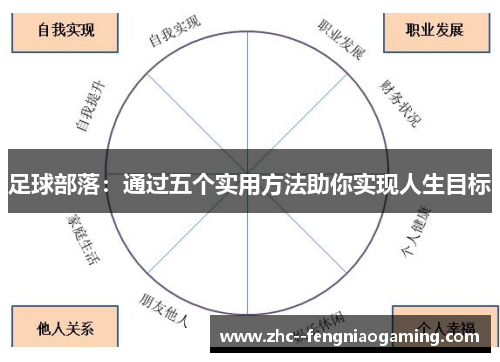 足球部落：通过五个实用方法助你实现人生目标
