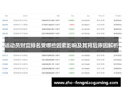 运动员财富排名受哪些因素影响及其背后原因解析