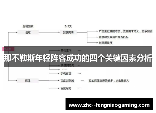 那不勒斯年轻阵容成功的四个关键因素分析 那不勒斯年轻阵容成功的四个关键因素分析