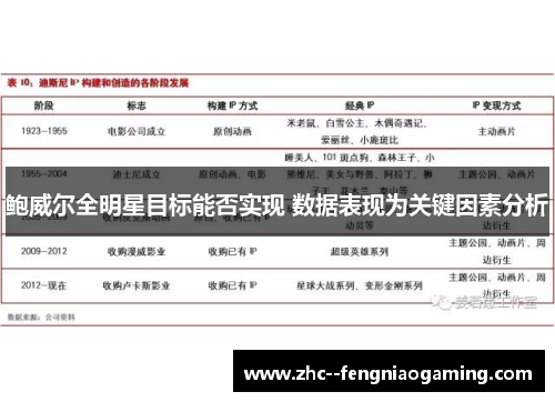鲍威尔全明星目标能否实现 数据表现为关键因素分析