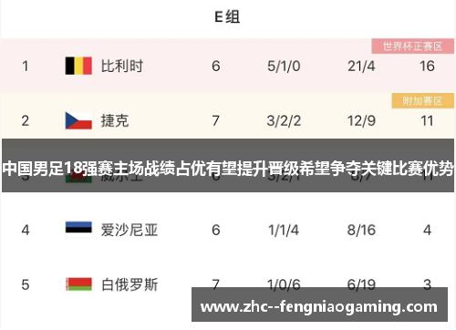 中国男足18强赛主场战绩占优有望提升晋级希望争夺关键比赛优势